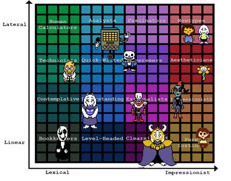 undertale lv chart.